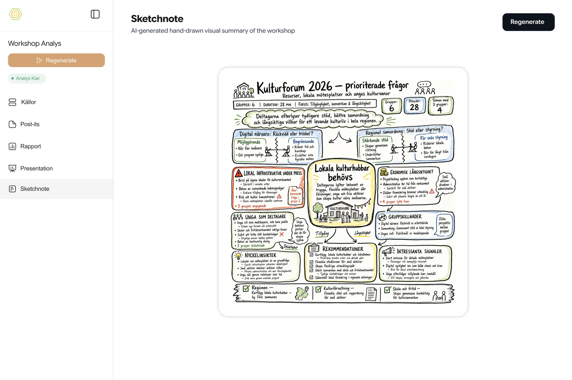 Sketchnote