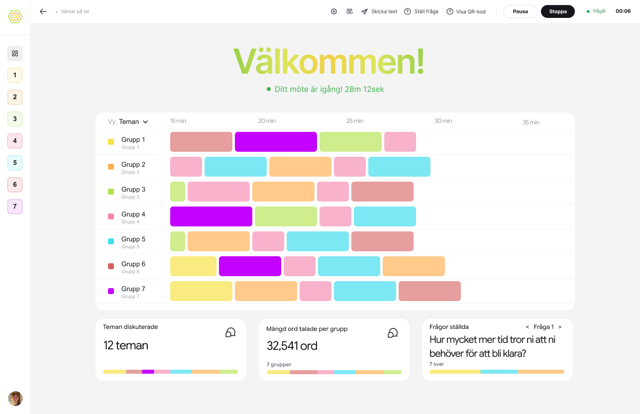 RoomRadars livevy under ett möte: tidslinje med teman per grupp och nyckeltal i realtid